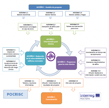 schema_ES