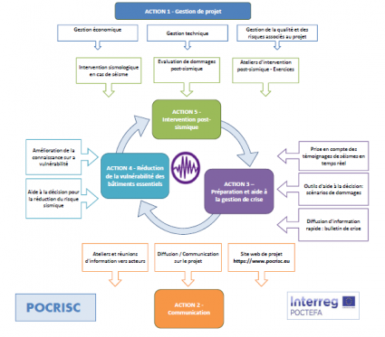 schema_FR