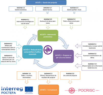 schema_CA