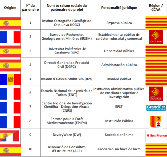 Partenaires_Tableau_ES