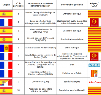 Partenaires_Tableau_FR